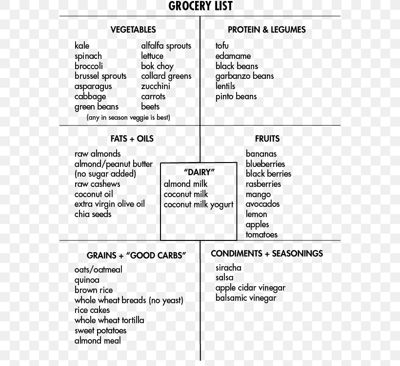 Fast Food Shopping List Daniel Fast Meal, PNG, 578x752px, Fast Food, Area, Black And White, Brand, Daniel Fast Download Free