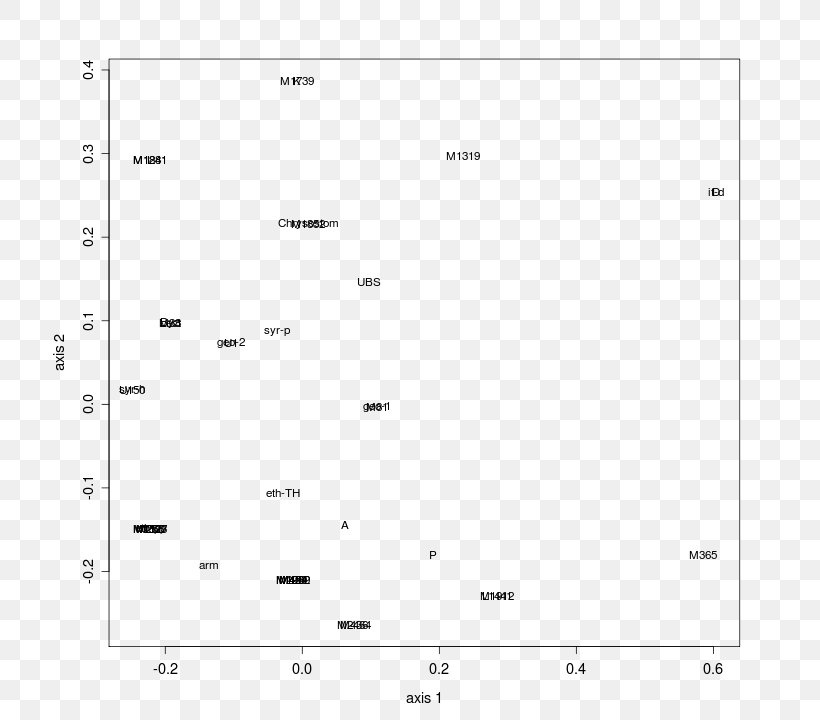 Genetics Thumbnail Screenshot Point Single-nucleotide Polymorphism, PNG, 720x720px, Watercolor, Cartoon, Flower, Frame, Heart Download Free