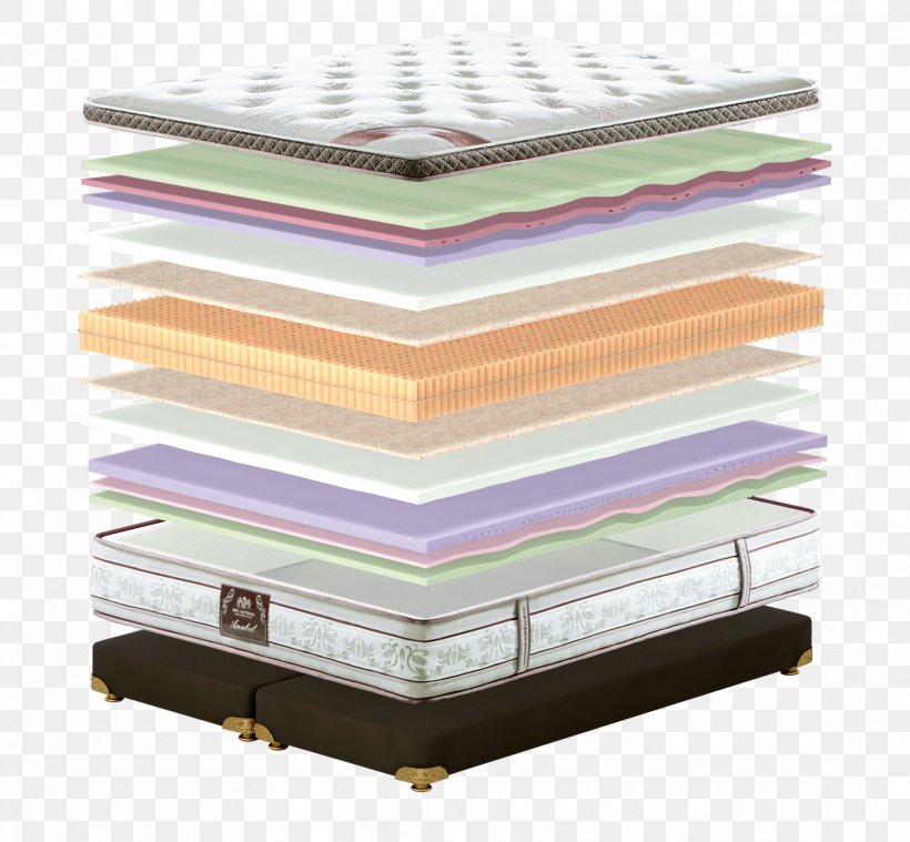 Mattress Bed Frame Bed Sheets Furniture, PNG, 1824x1690px, Mattress, Art, Basket, Bed, Bed Frame Download Free