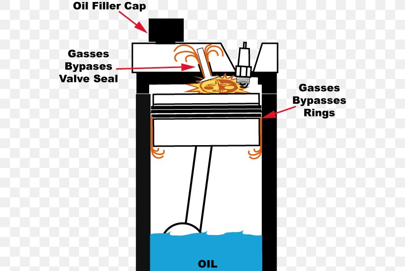 Honda Car Engine Gasoline Fuel, PNG, 582x549px, Honda, Area, Car, Combustion, Diagram Download Free