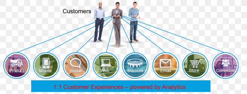 Multichannel Marketing Retail Omnichannel, PNG, 1561x597px, Multichannel Marketing, Afacere, Business, Company, Consumer Download Free