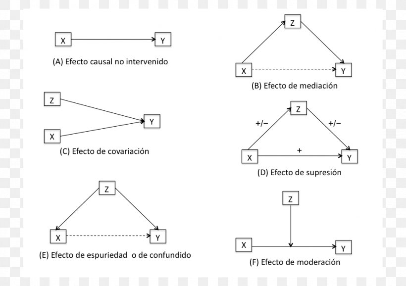 Triangle Document, PNG, 976x689px, Triangle, Area, Brand, Diagram, Document Download Free