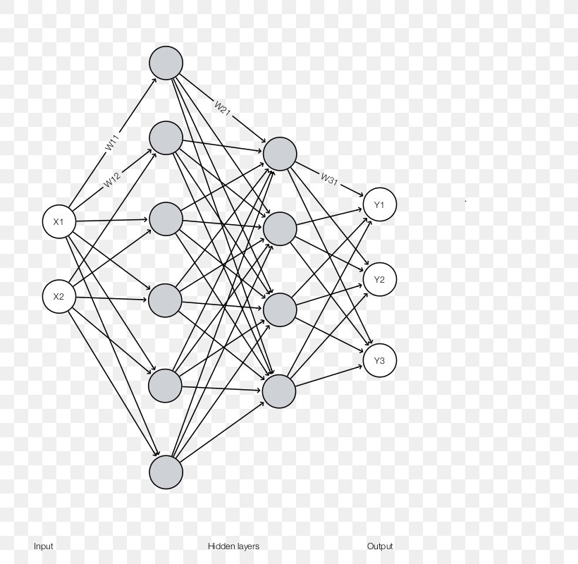 Deep Learning TensorFlow Wiring Diagram MNIST Database, PNG, 800x800px, Deep Learning, Black White M, Convolution, Diagram, Electrical Wires Cable Download Free