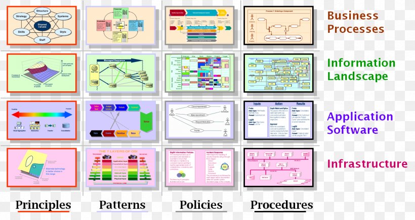 Enterprise Architecture Zachman Framework Business, PNG, 1547x824px, Enterprise Architecture, Architecture, Area, Blueprint, Business Download Free