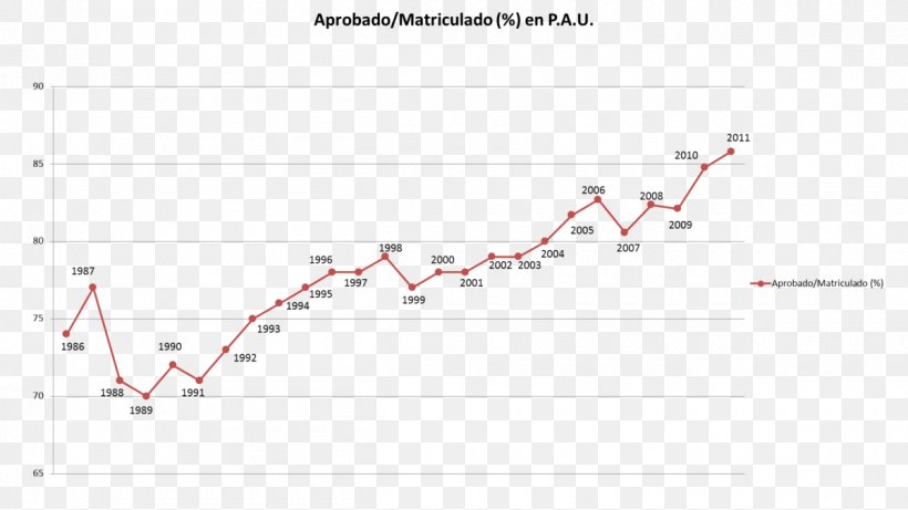 Selectividad Statistics Test Education University, PNG, 1200x675px, Selectividad, Area, Baccalaureus, Chart, Diagram Download Free