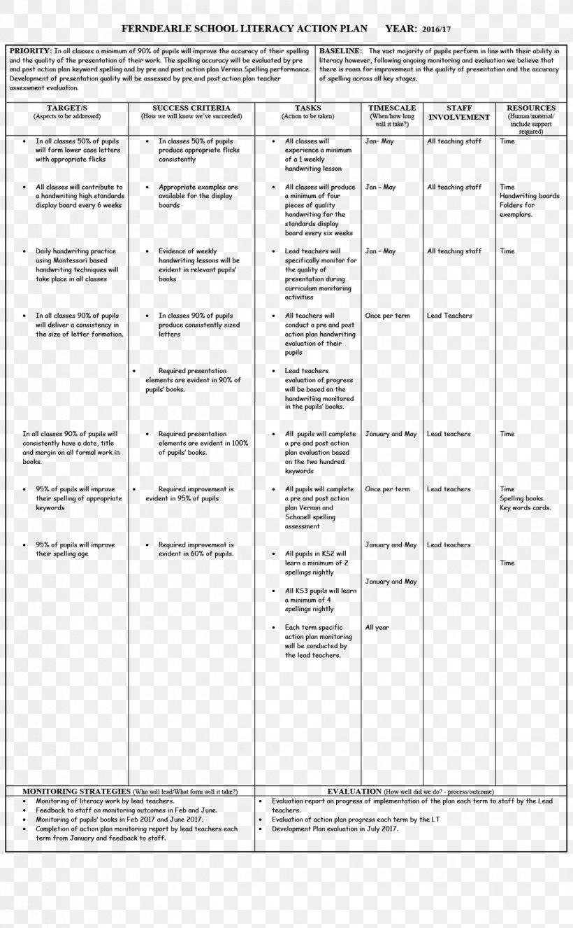 Action Plan School Document, PNG, 1236x2000px, Action Plan, Action, Area, Bullying, Diagram Download Free