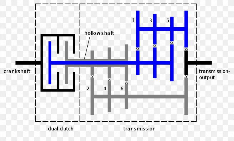 Car Dual-clutch Transmission Manual Transmission, PNG, 1280x773px, Car, Area, Automatic Transmission, Brand, Clutch Download Free