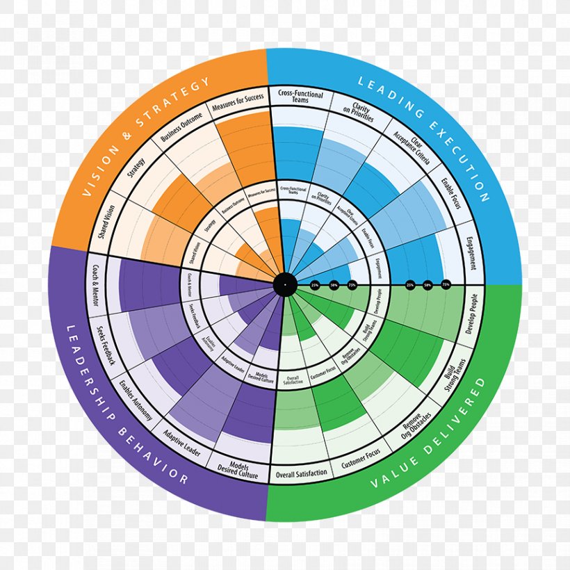 Imaging Radar Agile Leadership Ximares, PNG, 864x864px, Radar, Agile Leadership, Agile Software Development, Agility, Aircraft Download Free