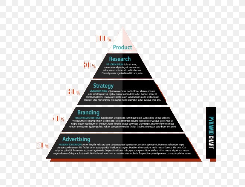 Brand Maslows Hierarchy Of Needs Pyramid Marketing, PNG, 626x626px, Brand, Abraham Maslow, Basic Needs, Brand Ambassador, Business Download Free