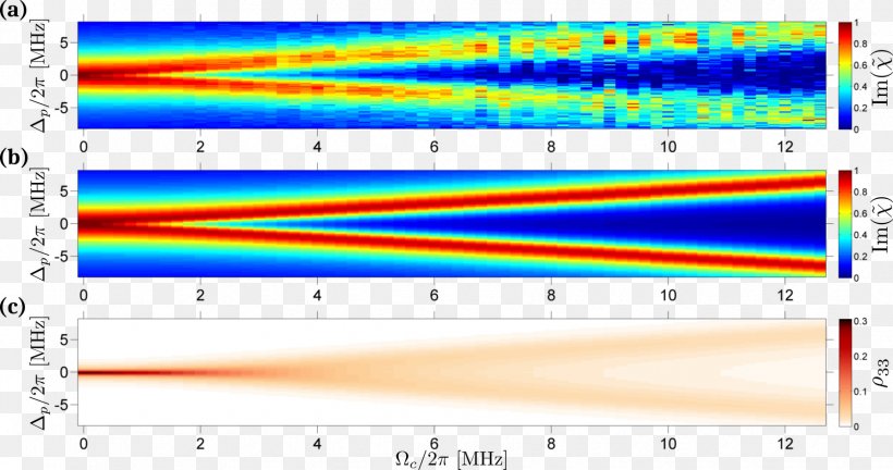 Efimov State Ultracold Atom Scattering Length Electromagnetically Induced Transparency, PNG, 1750x923px, Watercolor, Cartoon, Flower, Frame, Heart Download Free