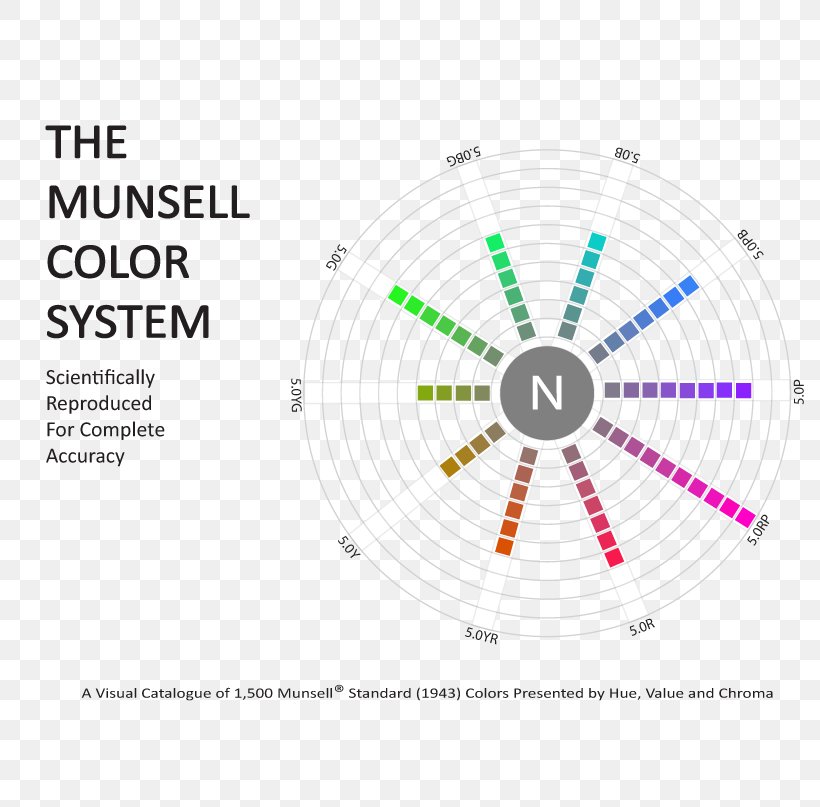PRISMXII LLC Munsell Color System Color Model Natural Color System, PNG, 800x807px, Munsell Color System, Albert Henry Munsell, Area, Brand, Color Download Free