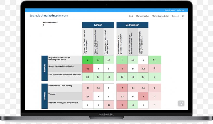 Computer Program Organization SWOT Analysis Computer Software E-commerce, PNG, 1000x584px, Computer Program, Analysis, Area, Business, Computer Download Free