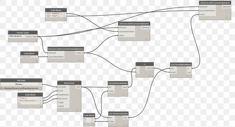 Autodesk Revit Building Information Modeling Keynote Parameter, PNG, 1594x860px, Autodesk Revit, Building Information Modeling, Cable, Dynamo, Electronics Accessory Download Free