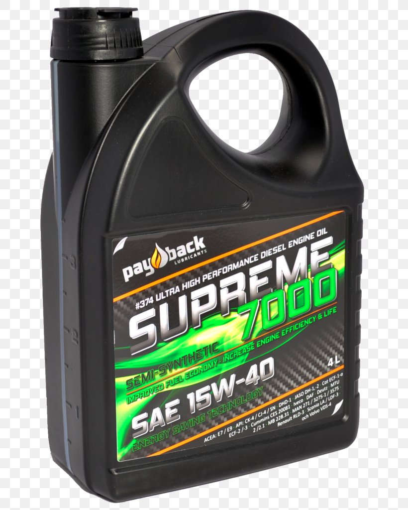 Motor Oil Payback Danmark Lubricant Tribology, PNG, 783x1024px, Motor Oil, Automotive Fluid, Cummins, Engine, Hardware Download Free