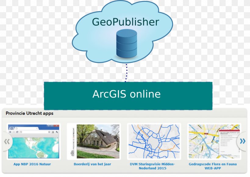 IDgis Bv LinkedIn ArcGIS Web Mapping Organization, PNG, 1102x781px, Linkedin, Arcgis, Architectural Engineering, Brand, Computer Software Download Free