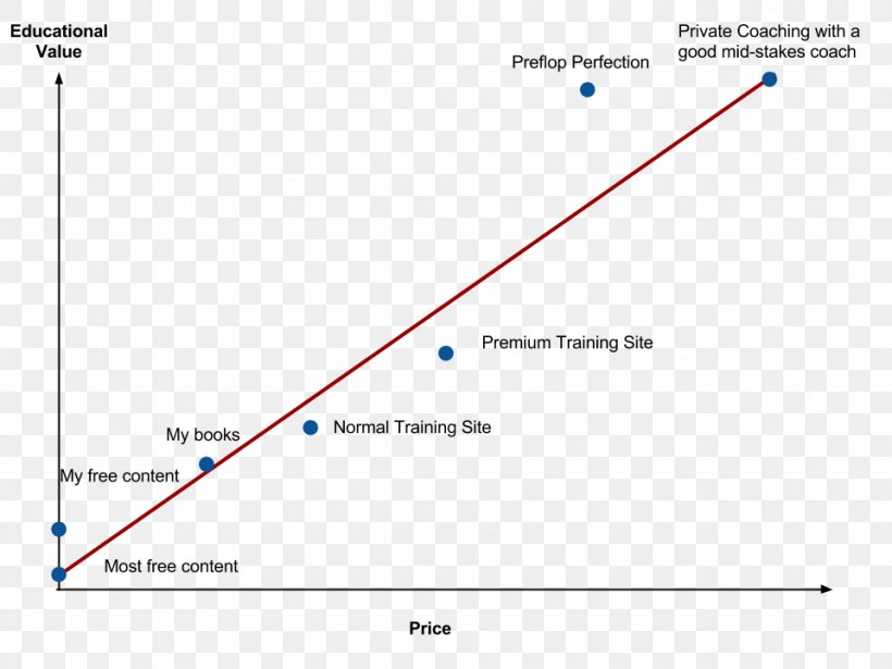 Price Time Value Of Money Option Time Value, PNG, 960x720px, Price, Area, Brand, Celebrity, Diagram Download Free