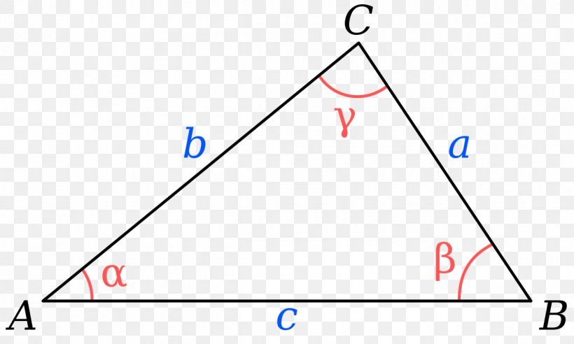 Triangle Law Of Cosines Law Of Sines Heron's Formula, PNG, 1200x720px, Triangle, Area, Blue, Diagram, Formula Download Free
