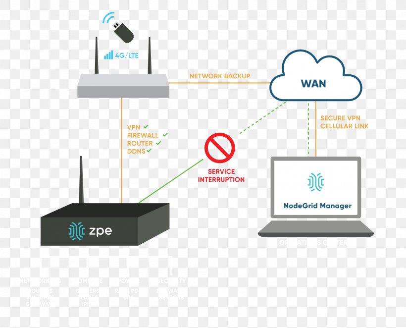 Computer Network Networking Hardware Network Security Computer Security Virtualization, PNG, 2017x1629px, Computer Network, Brand, Communication, Computer Security, Diagram Download Free