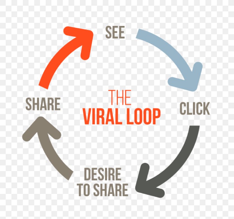 Virus Viral Phenomenon Viral Video Viral Email Digital Marketing, PNG, 700x768px, Virus, Area, Brand, Diagram, Digital Marketing Download Free