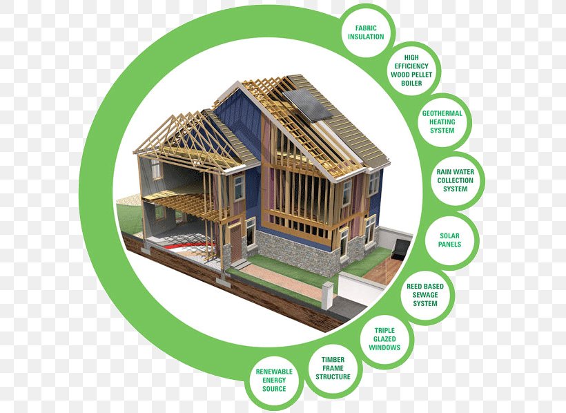 Carbon Footprint House Ecological Footprint Green Home Building, PNG, 600x598px, Carbon Footprint, Architectural Engineering, Building, Carbon Dioxide, Ecological Footprint Download Free