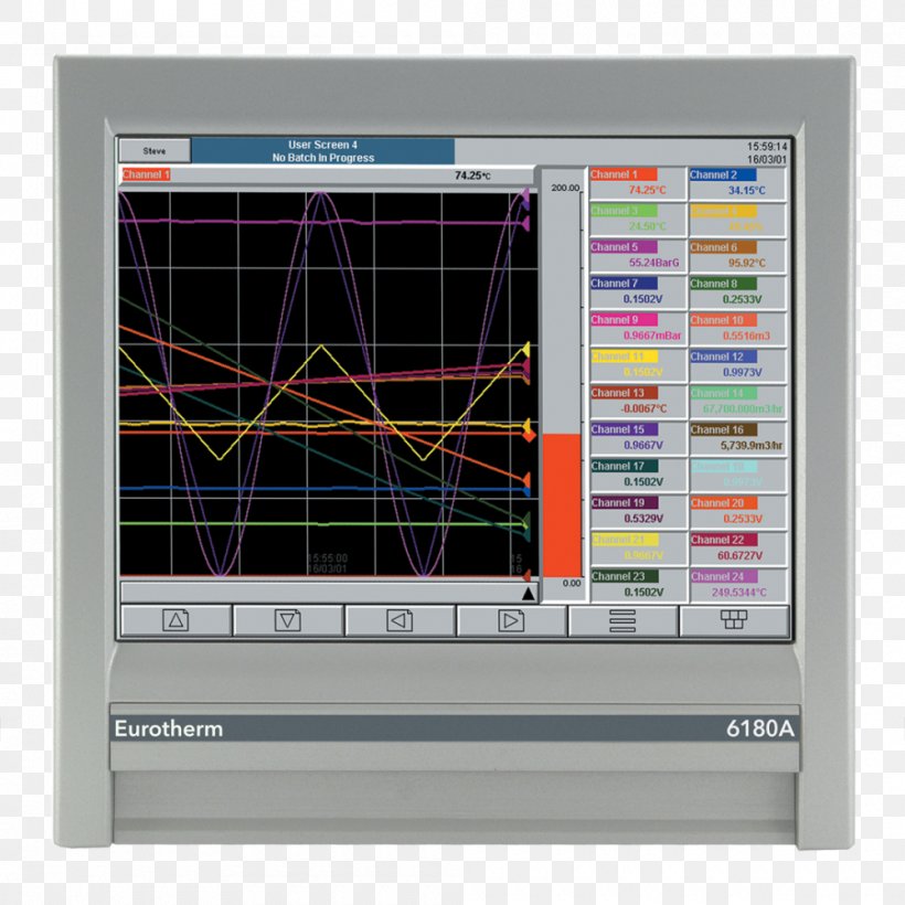 Eurotherm Paper Process Control Data Logger Temperature Control, PNG, 1000x1000px, Eurotherm, Automation, Chart Recorder, Control System, Data Download Free