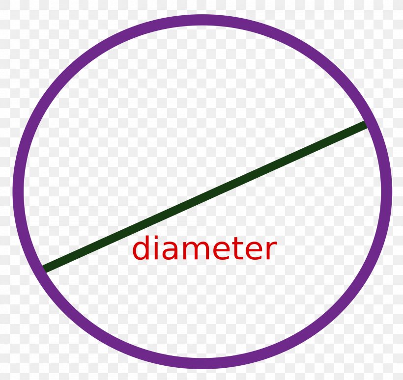Diameter Circle Circumference Radius Ball, PNG, 2000x1890px, Diameter, Area, Ball, Centre, Chord Download Free