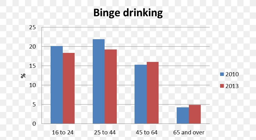 Statistics Alcoholic Drink Alcoholism Alcohol And Your Health Legal Drinking Age, PNG, 750x450px, Statistics, Alcohol Abuse, Alcohol Law, Alcoholic Drink, Alcoholism Download Free