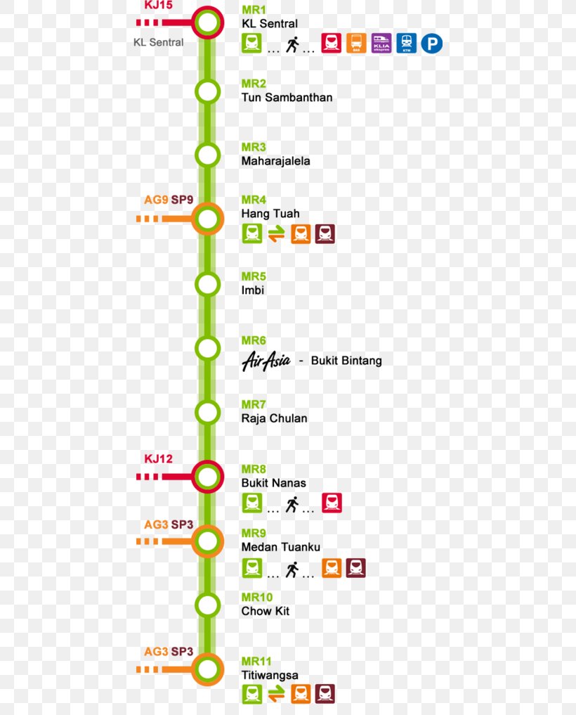 Kuala Lumpur Sentral Railway Station Monorail Train Rail Transport Kelana Jaya Line, PNG, 440x1017px, Monorail, Ampang And Sri Petaling Lines, Area, Kelana Jaya Line, Kl Monorail Download Free
