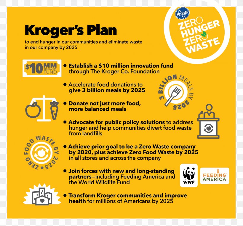 Kroger Zero Waste Hunger Food Waste, PNG, 2550x2375px, Kroger, Advertising, Area, Brand, Company Download Free