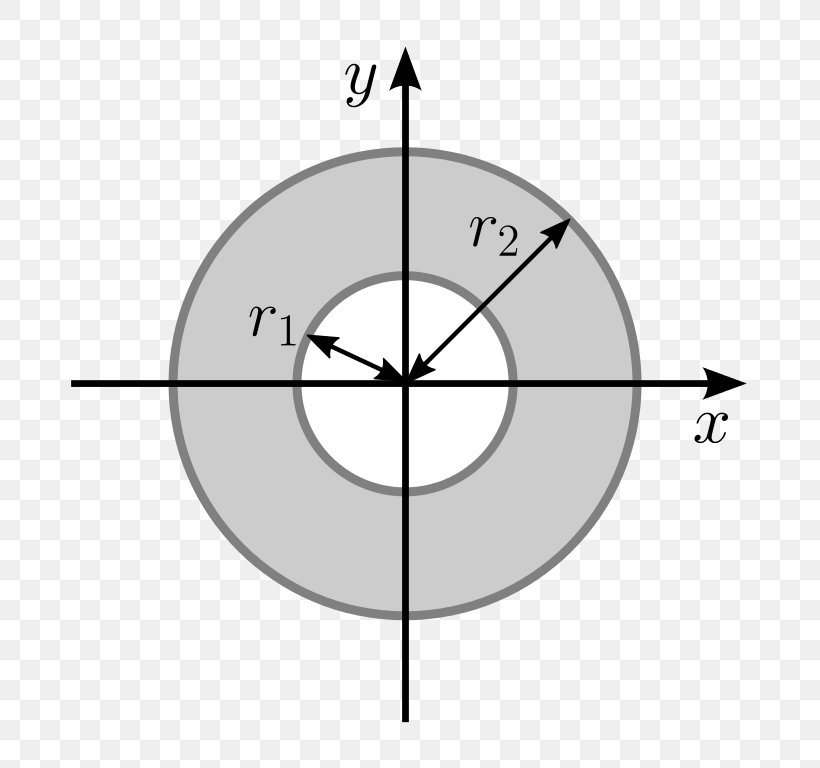 Circle Second Moment Of Area Moment Of Inertia First Moment Of Area, PNG, 768x768px, Second Moment Of Area, Area, Area Of A Circle, Beam, Black And White Download Free