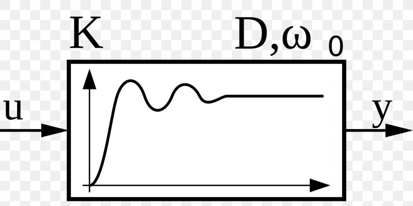 PT2-Glied I-Glied D-Glied PT1-Glied Control Engineering, PNG, 1280x640px, Control Engineering, Area, Black, Black And White, Block Diagram Download Free