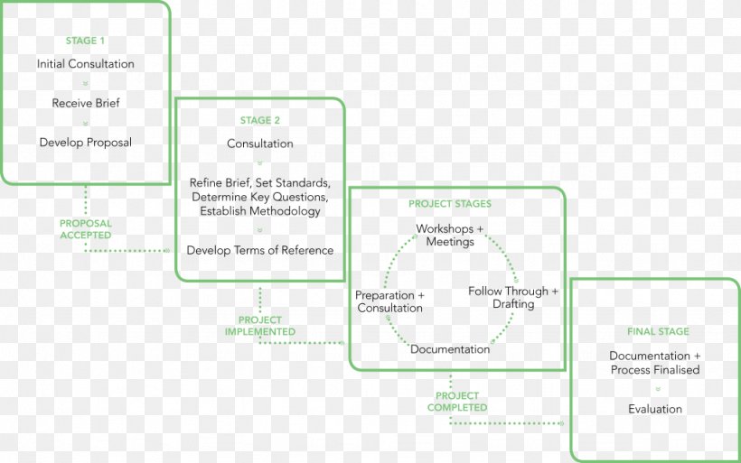 Document Green Brand, PNG, 1024x641px, Document, Area, Brand, Diagram, Green Download Free