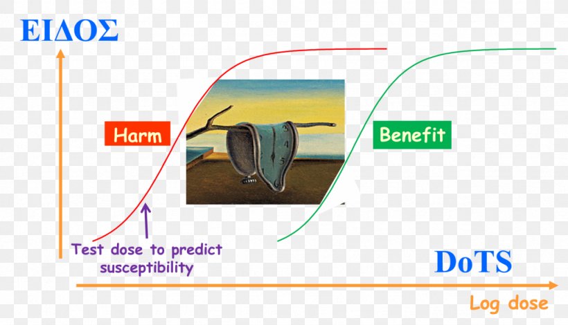 Adverse Drug Reaction Adverse Effect Pharmaceutical Drug Preventive Healthcare, PNG, 1024x588px, Adverse Drug Reaction, Adverse Effect, Dot, Drug, Graph Download Free