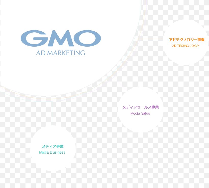 Logo Brand GMO HOSTING & SECURITY, INC. Earth, PNG, 816x738px, Logo, Afacere, Association, Brand, Businessperson Download Free