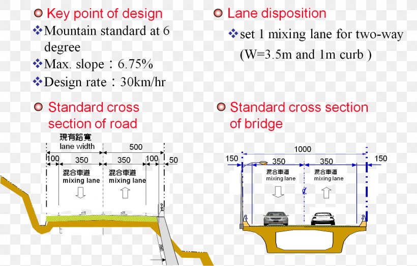 Technology Diagram Line, PNG, 1530x975px, Technology, Area, Diagram, Text Download Free