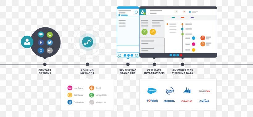 Icon Design Computer Software LinkedIn Product Manager Product Design, PNG, 1400x650px, Watercolor, Cartoon, Flower, Frame, Heart Download Free