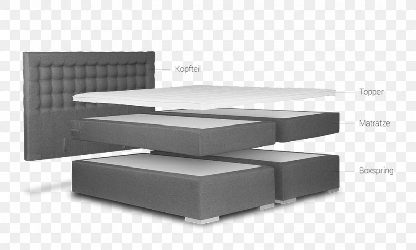 Box-spring Mattress Bed Furniture Living Room, PNG, 971x586px, Boxspring, Bathroom, Bed, Bed Frame, Box Spring Download Free