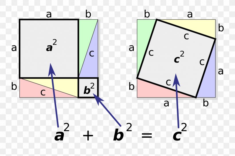Euclid's Elements Pythagorean Theorem Mathematics Mathematical Proof, PNG, 1280x853px, Pythagorean Theorem, Area, Converse, Diagram, Euclid Download Free