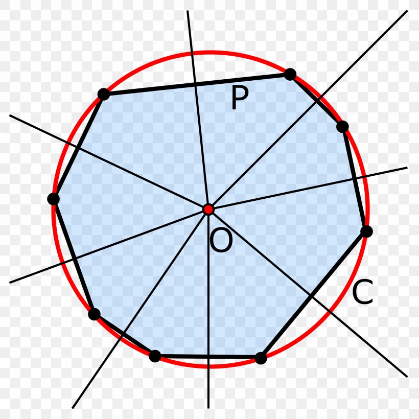 Circumscribed Circle Tangential Polygon Geometry, PNG, 1920x1920px, Circumscribed Circle, Area, Centre, Equidistant, Erdibitzaile Download Free