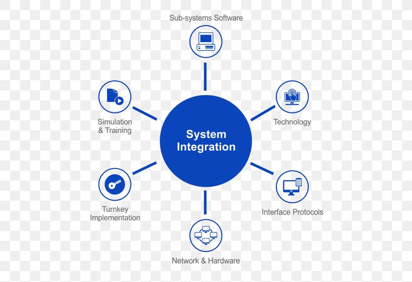 Search Engine Optimization Customer Web Search Engine Web Page Logo, PNG, 602x562px, Search Engine Optimization, Area, Brand, Communication, Computer Icon Download Free