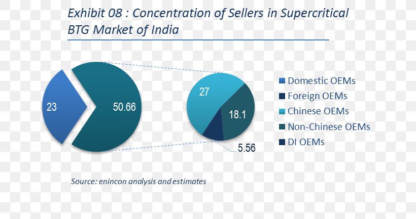 Market Competition Pricing Brand, PNG, 725x433px, Market, Area, Brand, Btg Plc, Communication Download Free