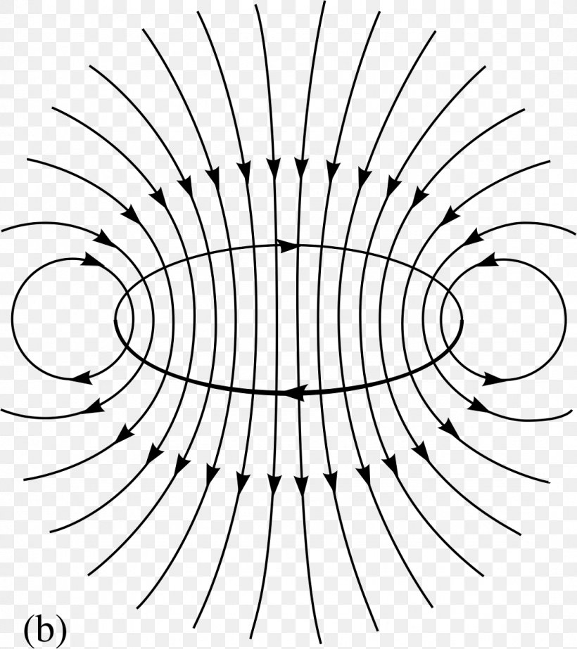 Field Line Magnetic Field Craft Magnets Line Of Force Magnetism, PNG, 1079x1215px, Field Line, Area, Artwork, Black, Black And White Download Free