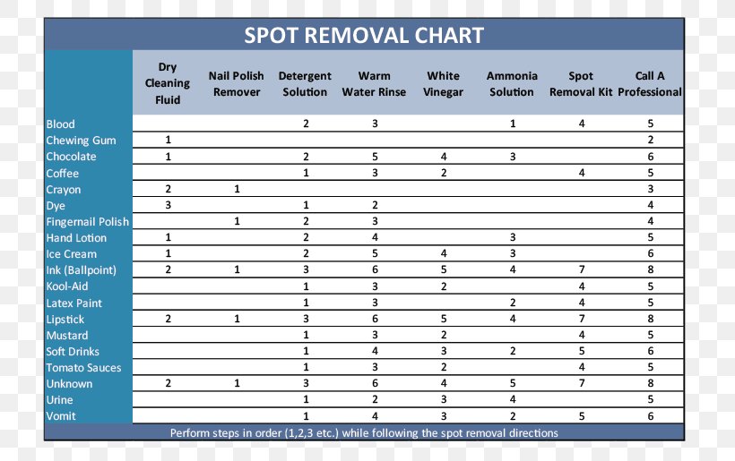 Carpet Cleaning Chem-Dry Oriental Rug, PNG, 792x515px, Carpet Cleaning, Area, Carpet, Chemdry, Cleaning Download Free