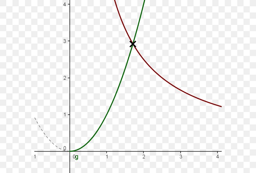 Triangle Point Diagram Leaf, PNG, 600x556px, Triangle, Area, Diagram, Green, Leaf Download Free