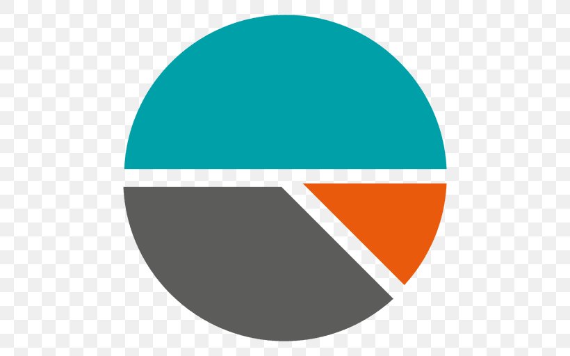 Pie Chart, PNG, 512x512px, Pie Chart, Area, Brand, Chart, Diagram Download Free