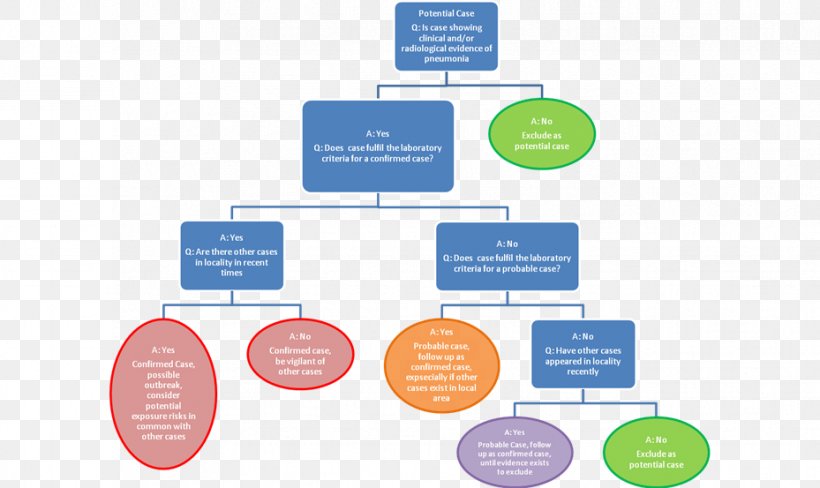 Brand Web Analytics Organization, PNG, 929x553px, Brand, Analytics, Communication, Diagram, Online Advertising Download Free