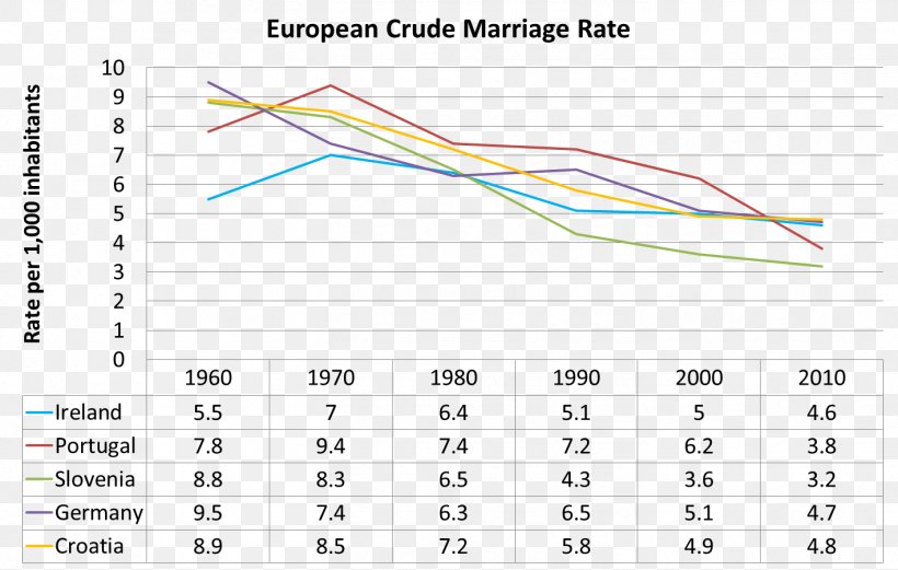 Divorce Demography Marriage Wikimedia Commons Culture, PNG, 1418x901px, Divorce Demography, Area, Culture, Diagram, Divorce Download Free