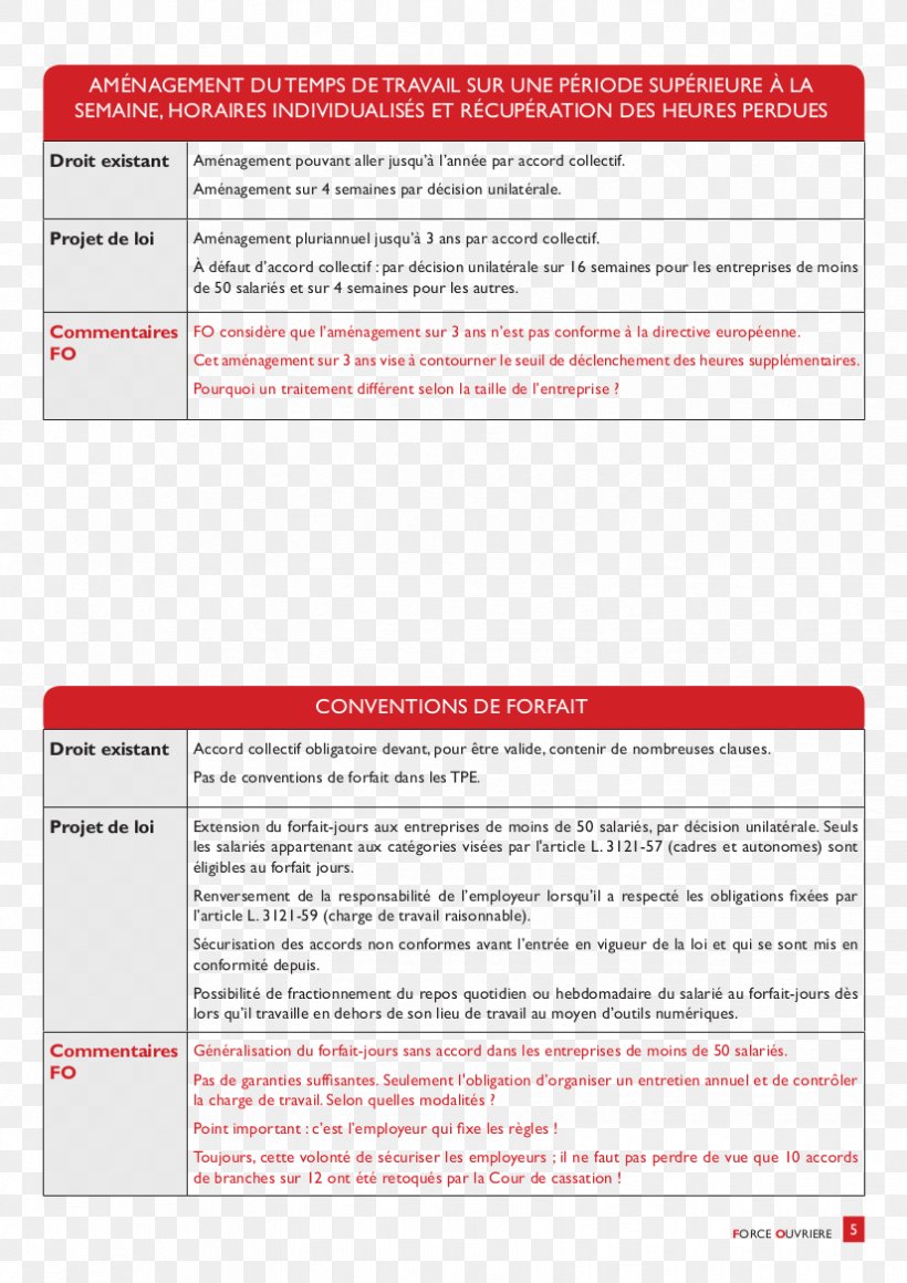 Workers' Force El Khomri Law Labor Paper Forge Of Empires, PNG, 826x1169px, El Khomri Law, Area, Brand, Communicatiemiddel, Convention De Forfait Download Free