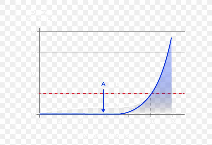 Line Point Angle Diagram, PNG, 900x618px, Point, Area, Blue, Diagram, Rectangle Download Free