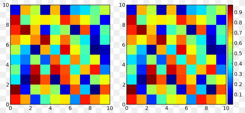 Subplot Matplotlib Python Aspect Ratio, PNG, 2385x1100px, Subplot, Area, Art, Aspect Ratio, Centimeter Download Free